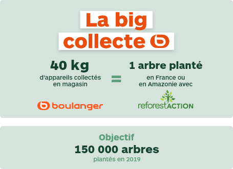Illustration de la big collecte