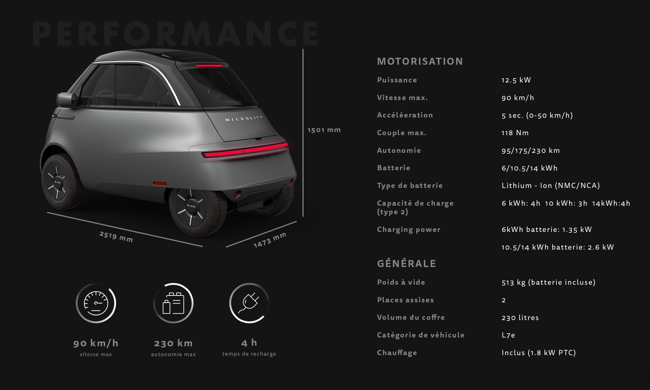 Performance, 90km/h vitesse max, 230km d'autonomie max, 4h de temps de recharge